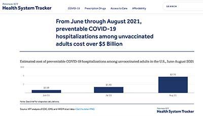 omicron variant of covid demographics of those hospitalized covid infections new cases hospitalizations nyc nys