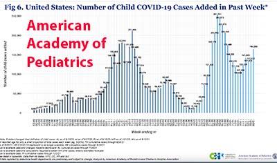 omicron variant of covid demographics of those hospitalized covid infections new cases hospitalizations nyc nys