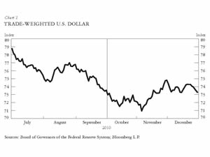 foreign exchange rates us dollar