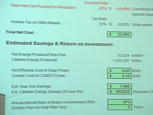 solar panel investment analysis